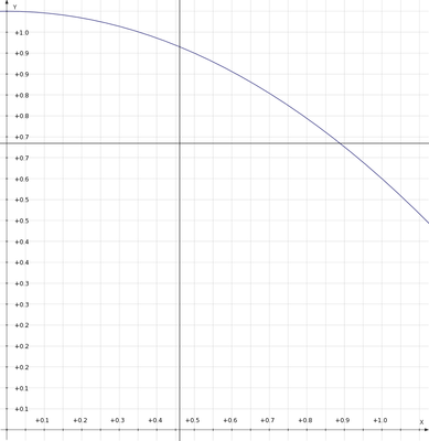 Accuracy graph for a weapon with an accuracy of 80%, at 100% range, accuracy has dropped to 60%. Unless the weapon has no minimum range, the accuracy will never be 100%, unless base accuracy is also 100%.