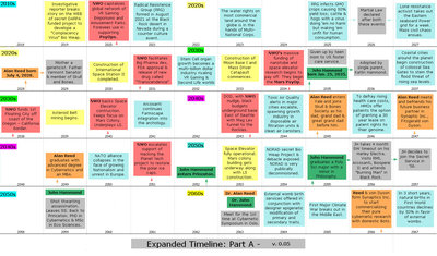 Expanded Timeline 2018 to 2067.jpg