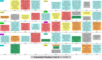 Expanded Timeline 2018 to 2067.jpg