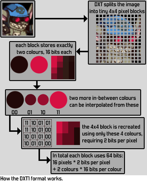 How DXT works.gif