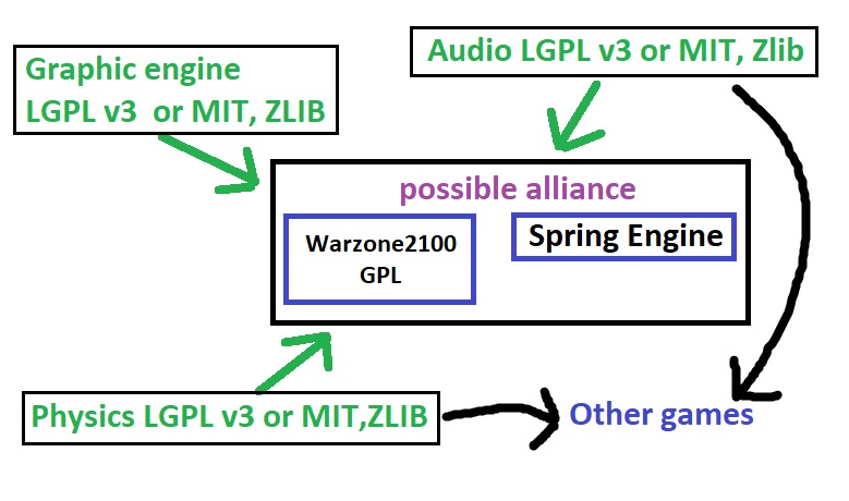 gpl or zlib.jpg