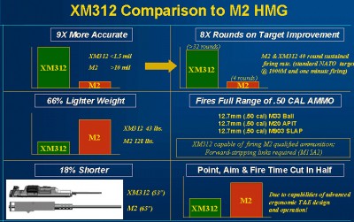 m312-0 Machine gun.jpg