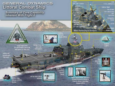 Littoral Combat Ship 1.jpg