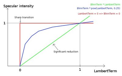 spec_int.jpg