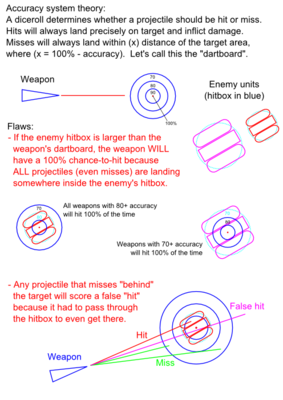 Visual description of the accuracy bug.