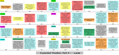 Expanded Timeline 2028 to 2067.jpg