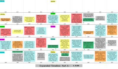 Expanded Timeline 2018 to 2067.jpg