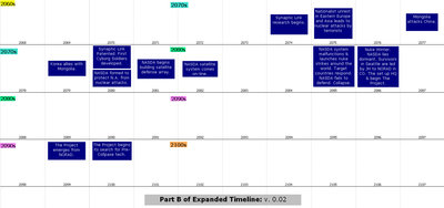 Expanded Timeline 2068 to 2107.jpg