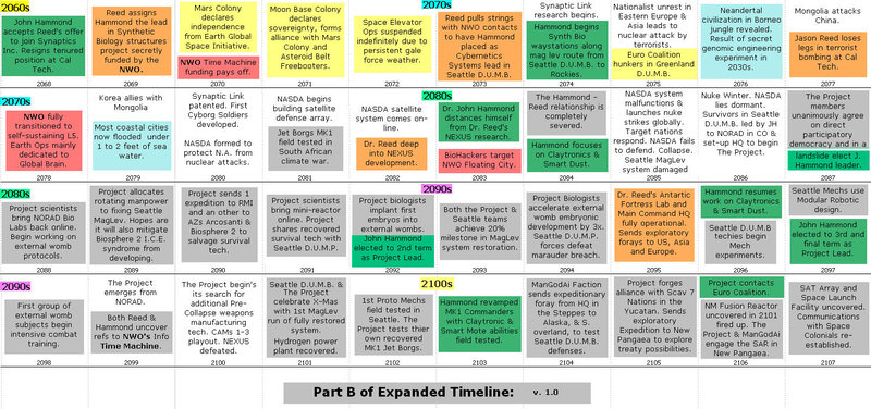 2068 to 2107 Time Interval Part B v 1 p 0.jpg