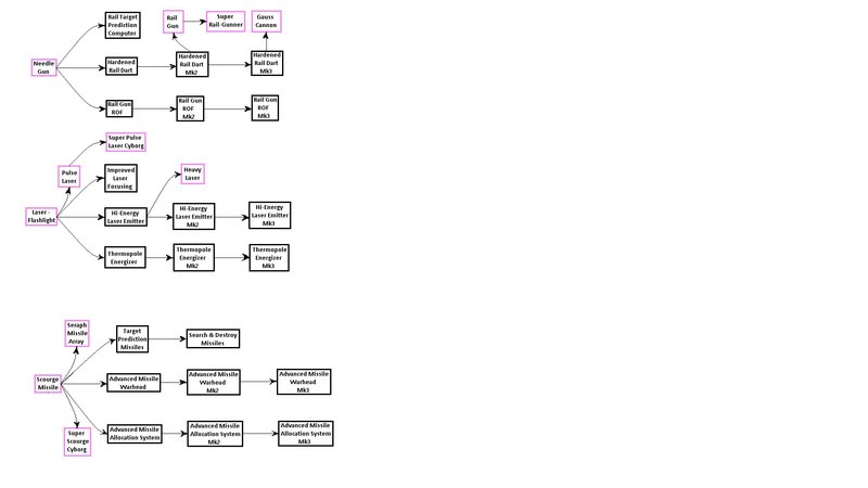 Duel Mod Research Tree3.jpg