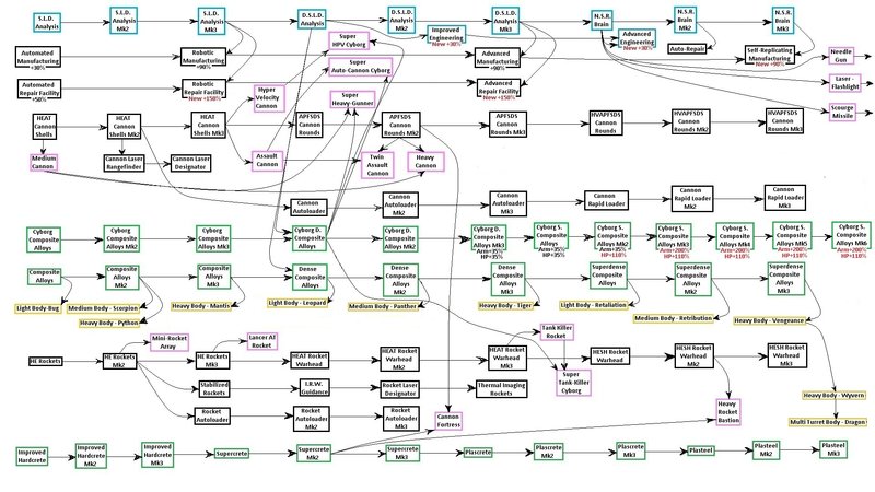 Duel Mod Research Tree2.jpg