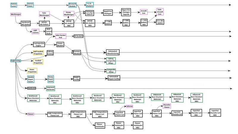 Duel Mod Research Tree1.jpg