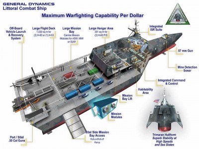 Littoral Combat Ship 2.jpg