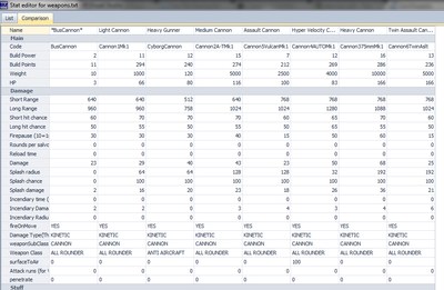 Work of comparison function